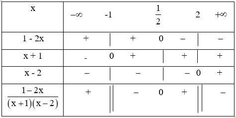 Bất phương trình bậc nhất và cách giải bài tập – Toán lớp 10 (ảnh 1)