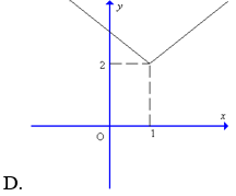 Trắc nghiệm Hàm số y = ax + b có đáp án  – Toán lớp 10 (ảnh 17)