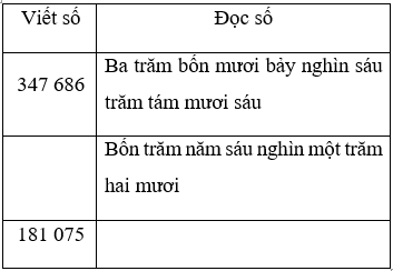 T&agrave;i liệu VietJack