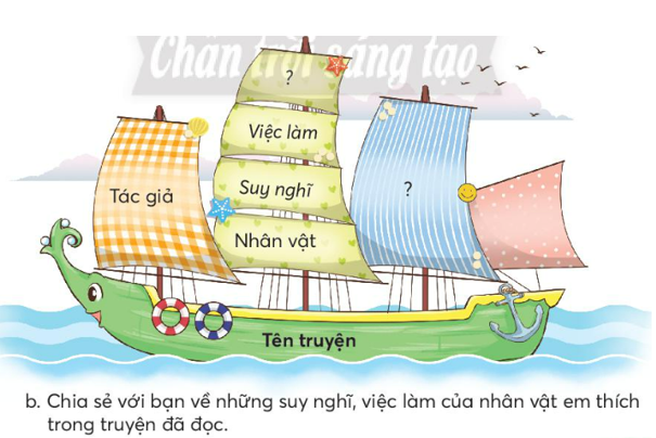 Tiếng Việt lớp 3 Tập 1 Bài 1: Ý tưởng của chúng mình – Chân trời sáng tạo (ảnh 1)