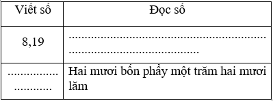 Tài liệu VietJack