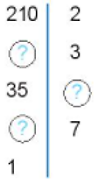 Trắc nghiệm Bài 10: Số nguyên tố có đáp án - Toán lớp 6 Kết nối tri thức (ảnh 1)