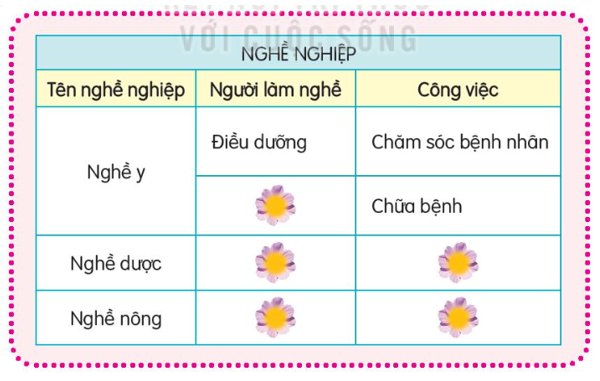 Tiếng Việt lớp 3 Tập 1 Bài 28: Con đường của bé – Kết nối tri thức (ảnh 1)