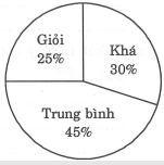 Tài liệu VietJack