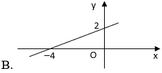 Trắc nghiệm Hàm số y = ax + b có đáp án  – Toán lớp 10 (ảnh 3)