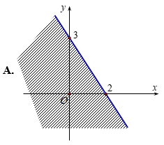 Trắc nghiệm Hệ bất phương trình bậc nhất hai ẩn có đáp án  – Toán lớp 10 (ảnh 4)