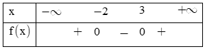 Trắc nghiệm Dấu của tam thức bậc hai có đáp án– Toán lớp 10 (ảnh 4)