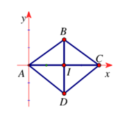 Tọa độ của vectơ, tọa độ của một điểm và cách giải bài tập – Toán lớp 10 (ảnh 1)