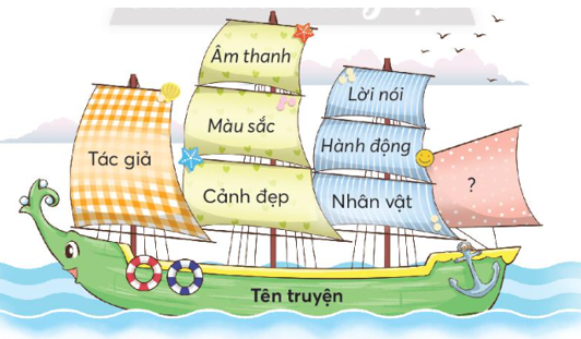 Tiếng Việt lớp 3 Tập 2 Bài 1: Cậu bé và mẩu san hô – Chân trời sáng tạo (ảnh 1)