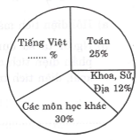 Tài liệu VietJack