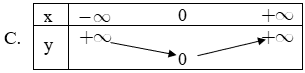 Trắc nghiệm Hàm số y = ax + b có đáp án  – Toán lớp 10 (ảnh 21)