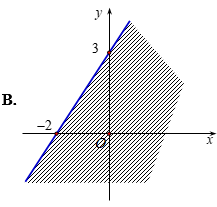 Trắc nghiệm Hệ bất phương trình bậc nhất hai ẩn có đáp án  – Toán lớp 10 (ảnh 5)