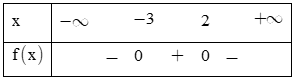Trắc nghiệm Dấu của tam thức bậc hai có đáp án– Toán lớp 10 (ảnh 5)
