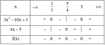 Bất phương trình bậc hai và cách giải bài tập – Toán lớp 10 (ảnh 1)