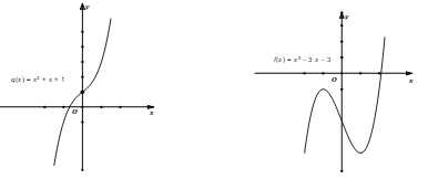 Bài toán tương giao của đồ thị hàm số và cách giải – Toán lớp 12 (ảnh 1)