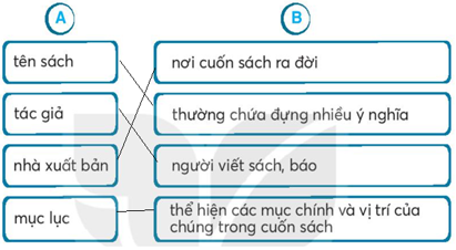 Vở bài tập Tiếng Việt lớp 2 trang 32, 33 Bài 15: Cuốn sách của em lớp 2 – Kết nối tri thức (ảnh 1)