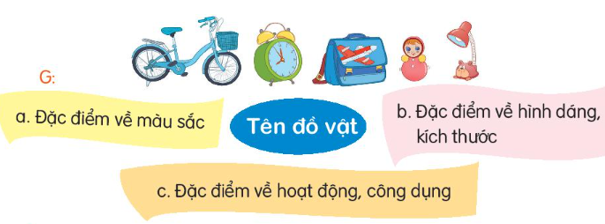 Tiếng Việt lớp 3 Tập 1 Bài 18: Món quà đặc biệt – Kết nối tri thức (ảnh 1)
