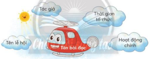 Tiếng Việt lớp 3 Tập 2 Bài 3: Rộn ràng hội xuân – Chân trời sáng tạo (ảnh 1)