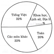 Tài liệu VietJack