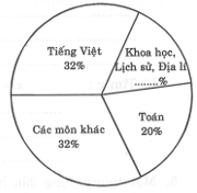 Tài liệu VietJack