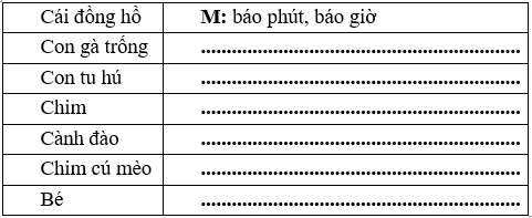 Vở bài tập Tiếng Việt lớp 2 trang 9, 10, 11 Bài 4: Làm việc thật là vui – Kết nối tri thức (ảnh 1)