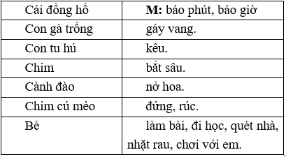 Vở bài tập Tiếng Việt lớp 2 trang 9, 10, 11 Bài 4: Làm việc thật là vui – Kết nối tri thức (ảnh 1)