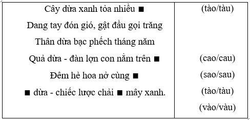 Tiếng Việt lớp 3 Tập 1 Bài 29: Ngôi nhà trong cỏ – Kết nối tri thức (ảnh 1)