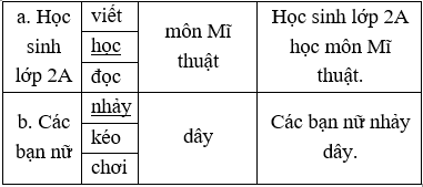 Vở bài tập Tiếng Việt lớp 2 trang 21, 22, 23 Bài 10: Thời khóa biểu lớp 2 – Kết nối tri thức (ảnh 1)