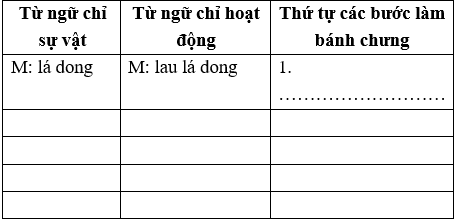Vở bài tập Tiếng Việt lớp 2 trang 9, 10, 11, 12 Bài 4: Tết đến rồi lớp 2 – Kết nối tri thức (ảnh 1)