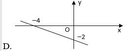 Trắc nghiệm Hàm số y = ax + b có đáp án  – Toán lớp 10 (ảnh 5)
