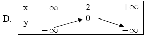 Trắc nghiệm Hàm số y = ax + b có đáp án  – Toán lớp 10 (ảnh 22)