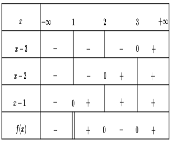 Trắc nghiệm Dấu nhị thức bậc nhất có đáp án  – Toán lớp 10 (ảnh 2)