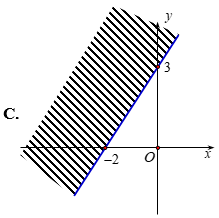 Trắc nghiệm Hệ bất phương trình bậc nhất hai ẩn có đáp án  – Toán lớp 10 (ảnh 6)
