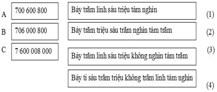 Bài tập cuối tuần Toán lớp 4 Tuần 3 chọn lọc (4 đề) (ảnh 1)