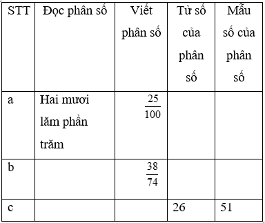 Bộ đề thi To&aacute;n lớp 4 giữa học k&igrave; 2 theo Th&ocirc;ng tư 22 (15 đề )   (ảnh 1)