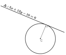 Phương trình đường thẳng và cách giải bài tập – Toán lớp 10 (ảnh 1)
