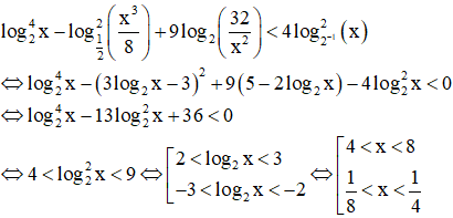 Bất phương trình logarit và cách giải các dạng bài tập – Toán lớp 12 (ảnh 1)
