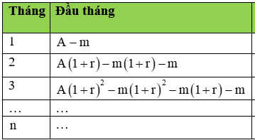 Các dạng toán về lãi suất ngân hàng và cách giải – Toán lớp 12 (ảnh 1)