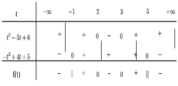 Công thức giải bất phương trình lôgarit chi tiết nhất - Toán lớp 12 (ảnh 1)