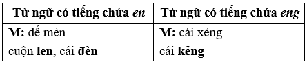 Vở bài tập Tiếng Việt lớp 2 trang 41, 42 , 43 Bài 18: Tớ nhớ cậu lớp 2 – Kết nối tri thức (ảnh 1)