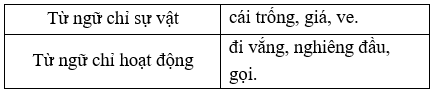 Vở bài tập Tiếng Việt lớp 2 trang 24, 25, Bài 11: Cái trống trường em lớp 2 – Kết nối tri thức (ảnh 1)