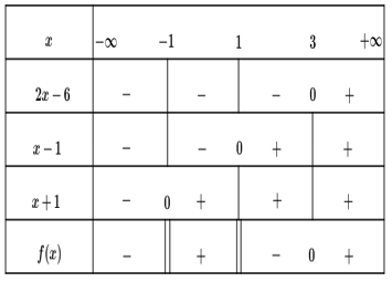 Trắc nghiệm Dấu nhị thức bậc nhất có đáp án  – Toán lớp 10 (ảnh 3)