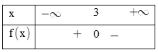 Trắc nghiệm Dấu của tam thức bậc hai có đáp án– Toán lớp 10 (ảnh 7)