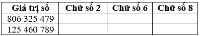 Bài tập cuối tuần Toán lớp 4 Tuần 3 chọn lọc (4 đề) (ảnh 1)