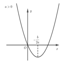 Cho parabol P yx2 và đồ thị hàm số yã3bx2cx2 có đồ thị như hình  vẽ Tính giá trị của biểu thức P  a  3b  5c
