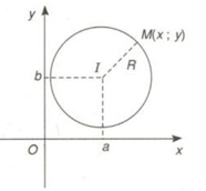Phương trình đường tròn và cách giải bài tập – Toán lớp 10 (ảnh 1)