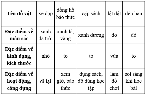 Tiếng Việt lớp 3 Tập 1 Bài 18: Món quà đặc biệt – Kết nối tri thức (ảnh 1)