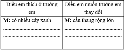 Vở bài tập Tiếng Việt lớp 2 trang 24, 25, Bài 11: Cái trống trường em lớp 2 – Kết nối tri thức (ảnh 1)