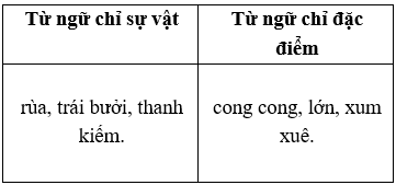 Vở bài tập Tiếng Việt lớp 2 trang 65, 66 Bài 29: Hồ Gươm lớp 2 – Kết nối tri thức (ảnh 1)