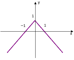 Trắc nghiệm Hàm số y = ax + b có đáp án  – Toán lớp 10 (ảnh 7)